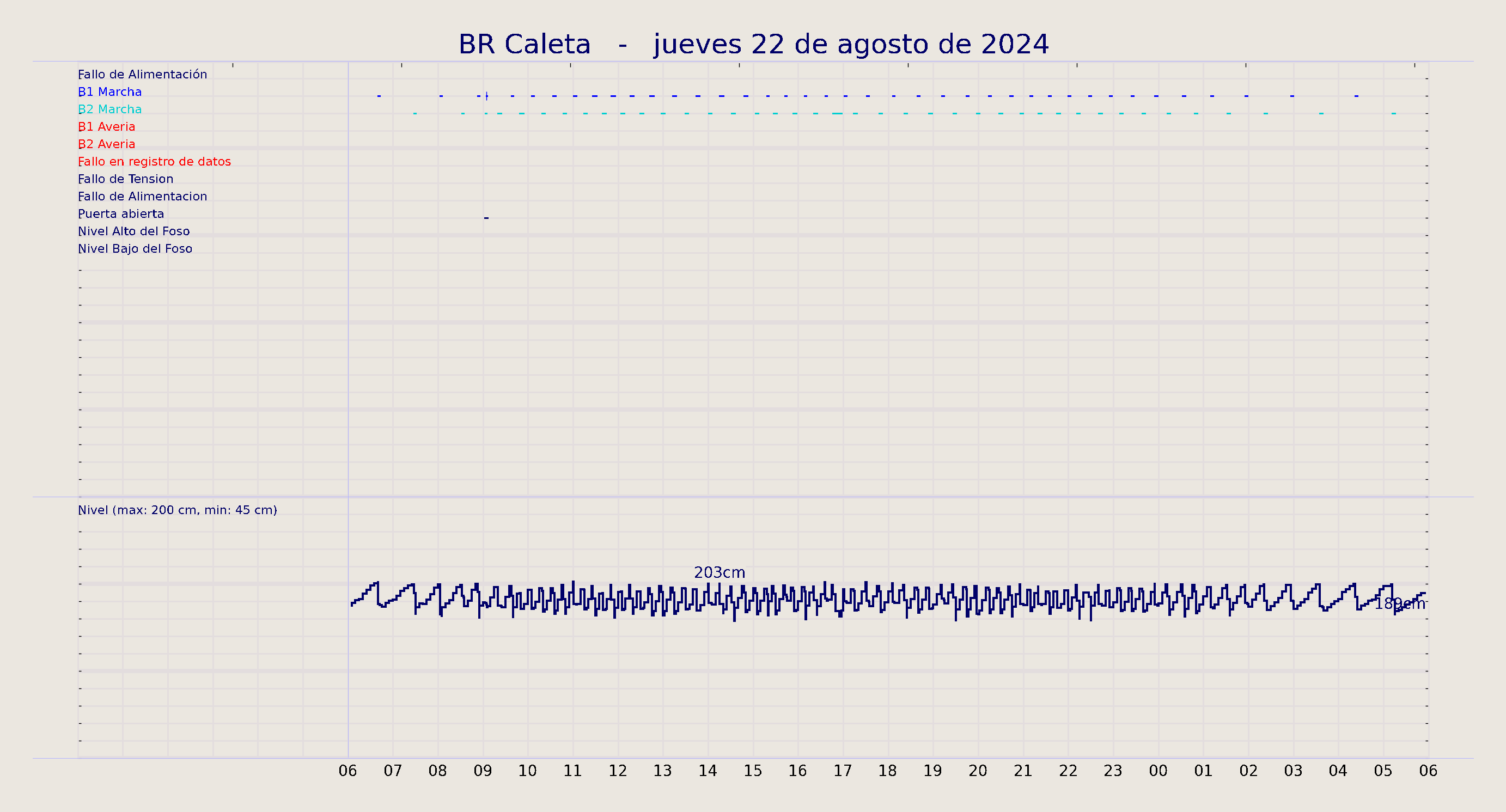 ../../imagenes/vid/2024/BR Caleta/2024-08-22 BR Caleta.png